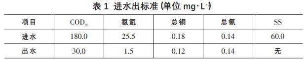 電鍍廢水處理技術